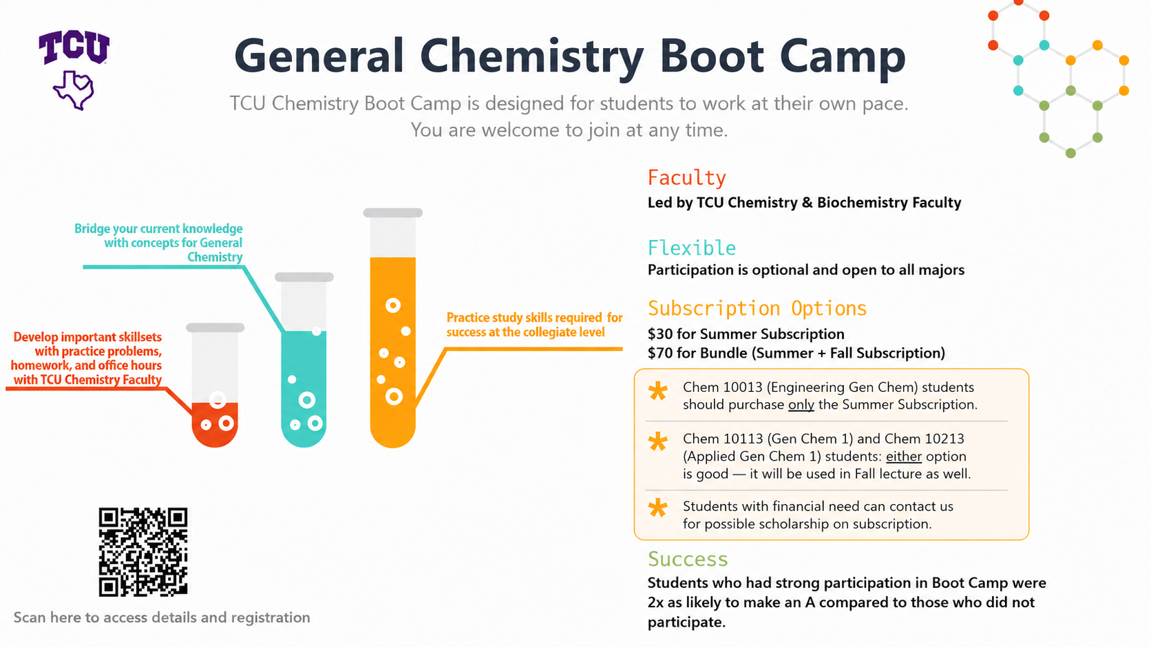 Chemistry Boot Camp